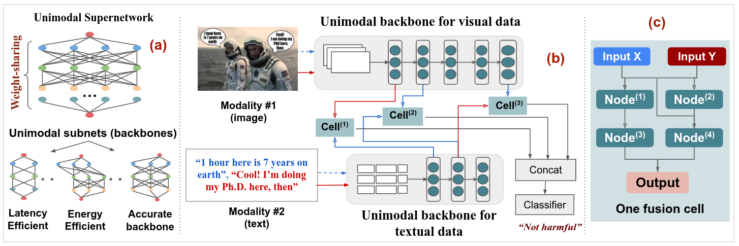 harmonic_acml.png