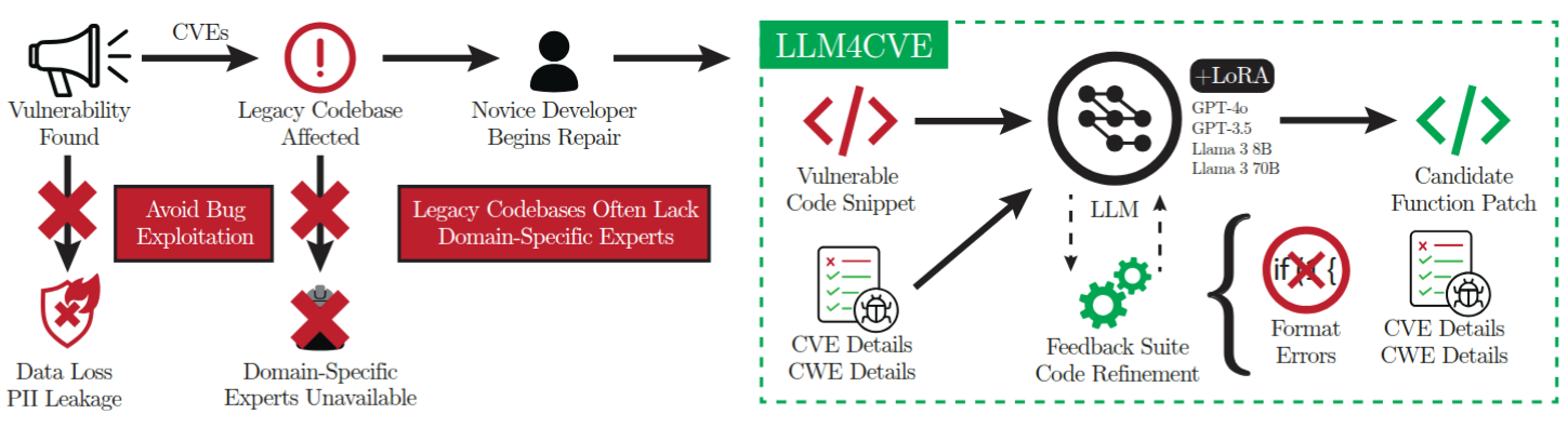 llm4cve.png